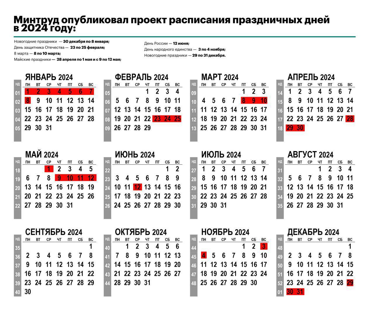 Минтруд России подготовил проект постановления о переносе выходных дней в 2024 году.