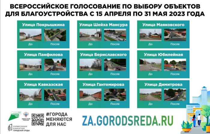 Жители Малгобека определяют лицо своего города — голосование по выбору комфортных территорий развития близится к завершению. Жители Малгобека определяют лицо своего города — голосование по выбору комфортных территорий развития близится к завершению.